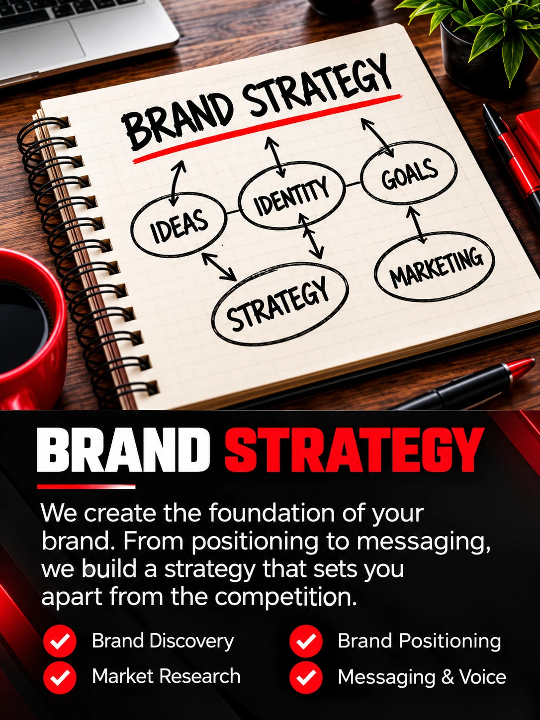 Brand strategy: brand discovery, brand positioning, market research, messaging and voice.