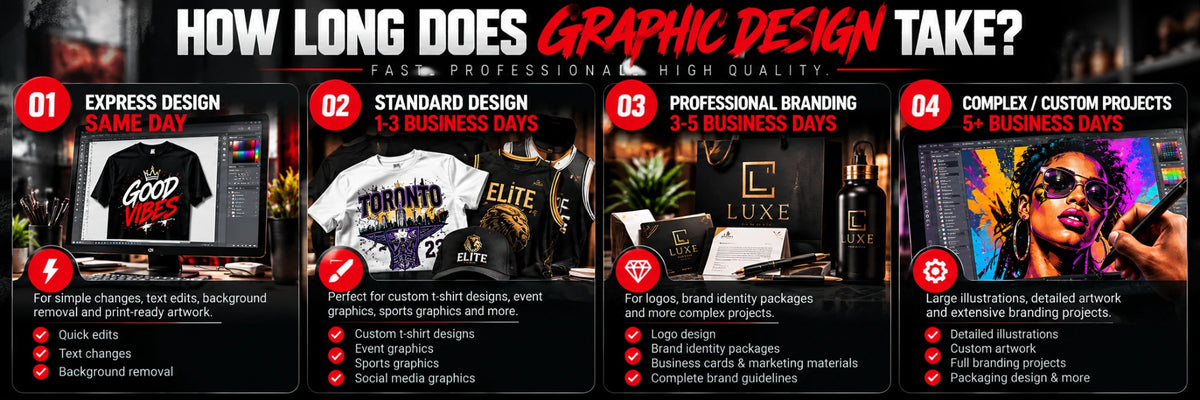 How long does graphic design take? Express design: same day. Standard design: 1-3 business days. Professional branding: 3-5 business days. Complex / custom projects: 5+ business days.