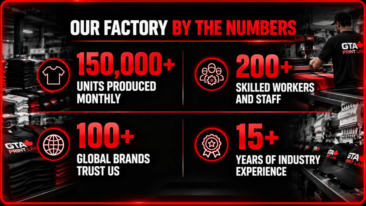 Our factory by the numbers: 150,000+ units produced monthly, 200+ skilled workers and staff, 100+ global brands trust us, 15+ years of industry experience.