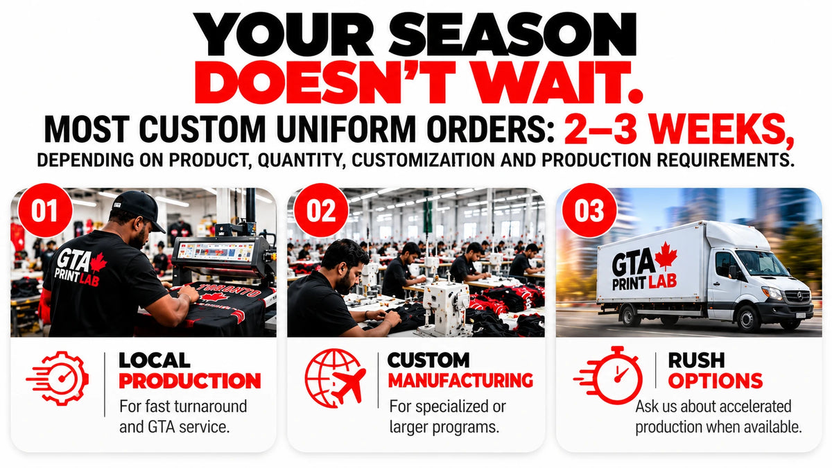 Your season doesn't wait. Most custom uniform orders: 2–3 weeks, depending on product, quantity, customization and production requirements. Local production for fast turnaround and GTA service, custom manufacturing for specialized or larger programs, and rush options when available.